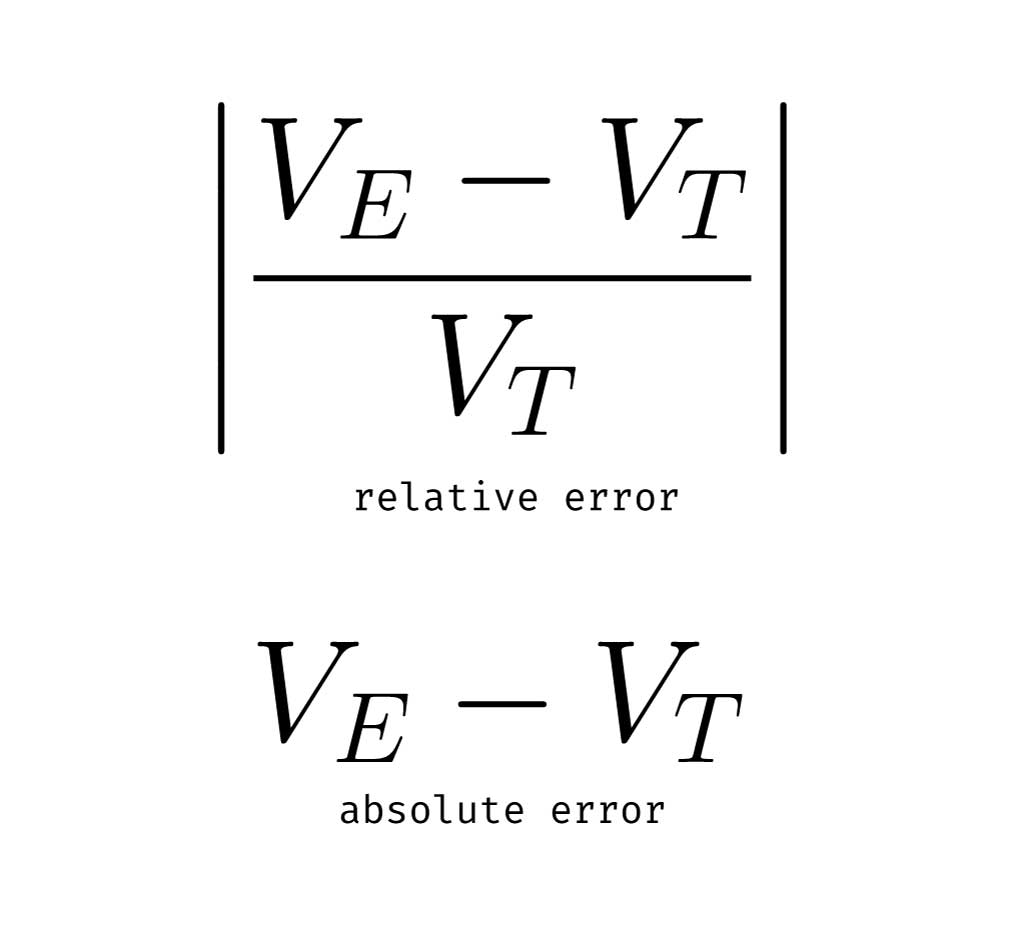 Percent Error Calculator αlphαrithms